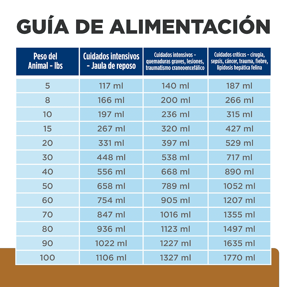 Comida Húmeda para Perros y Gatos Hills Prescription Diet Urgent a/d 5.50 Onz