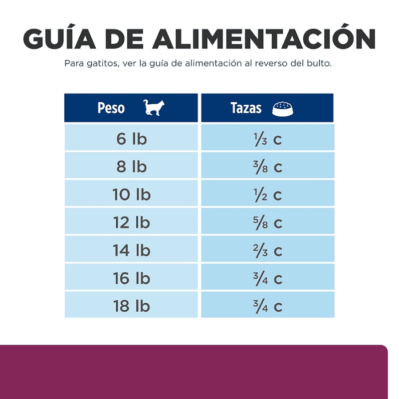 Comida para gato Hills Prescription Digestive Care i/d 4Lbs