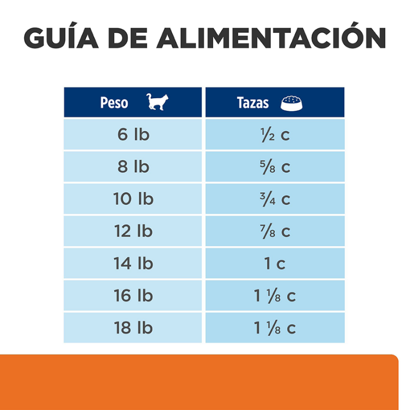 Comida para gato Hills c/d Multicare Pollo 4 Lbs