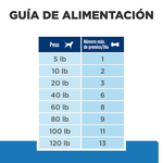 Snack para perro Hills Adulto Hypo Treats 340 gr