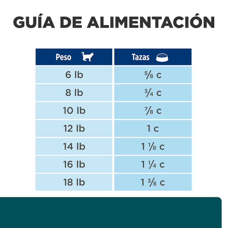 Comida para gato Hills Mantenimimento Peso w/d 4 Lbs