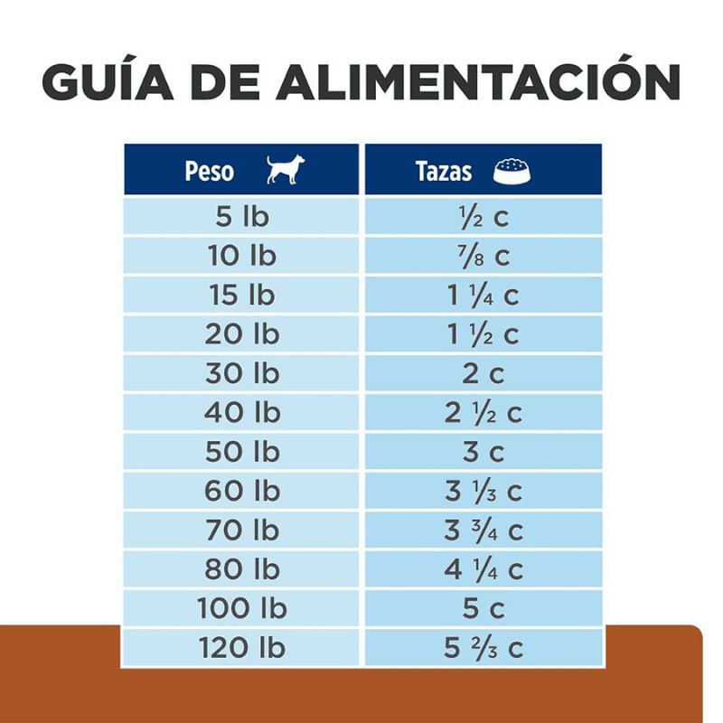 Comida para Perro Hills Prescription Cuidado Renal k/d 1.5 Kg