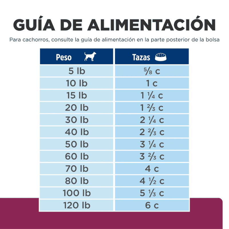 Comida para Perro Hills Digestive Prescription Care i/d Raza Pequeña 1.5 Kg