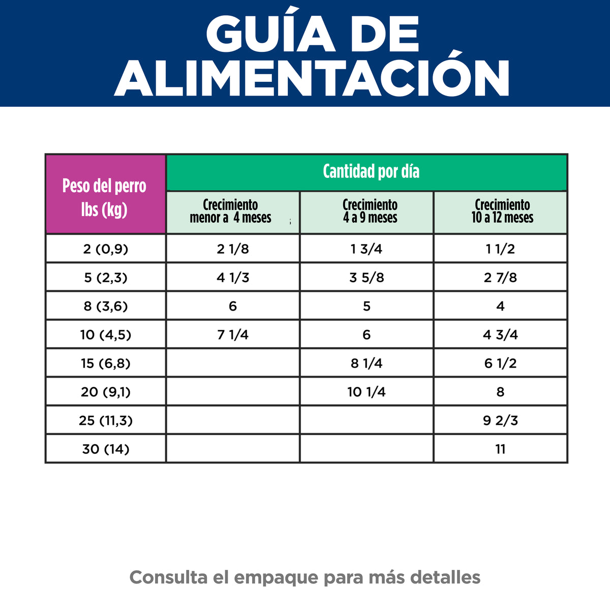 Hill's Science Diet Alimento Húmedo para Perro Raza Pequeña Estofado de Res y Vegetales 99 g