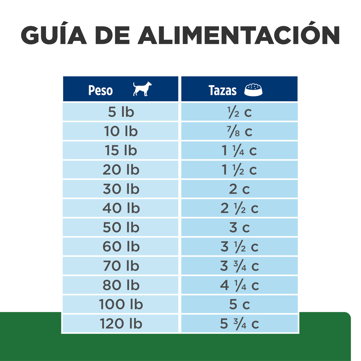 Comida para perro Hills Reducción de peso r/d 1.5Kg