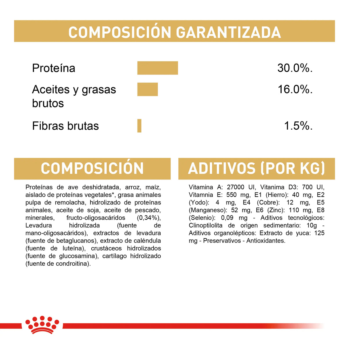 Royal Canin Dachshund Puppy 1.13 kg
