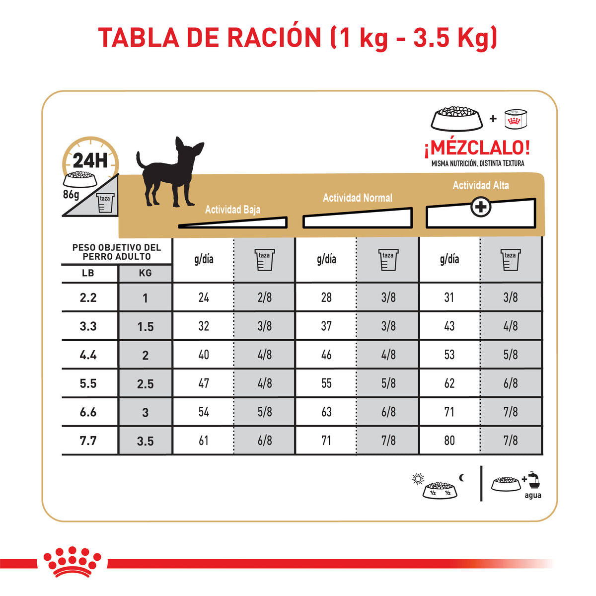 Royal Canin Yorkshire Terrier 4.54Kg