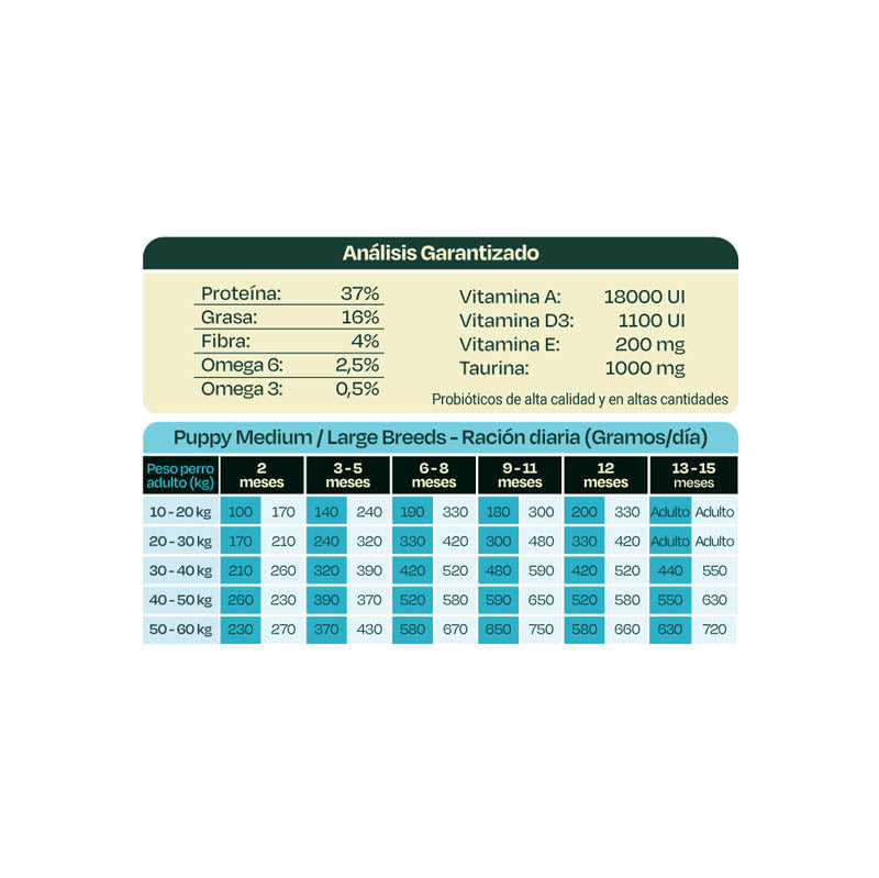 Bonnat Grain Free Perro Puppy Medium/Large Breeds 2 Kg