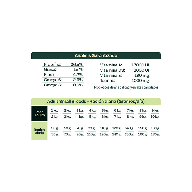 Bonnat Grain Free Perro Adult Small Breeds