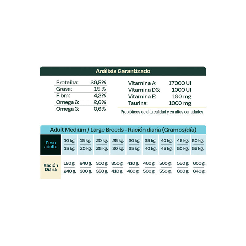 Bonnat Grain Free Perro Adult Medium/Large Breeds