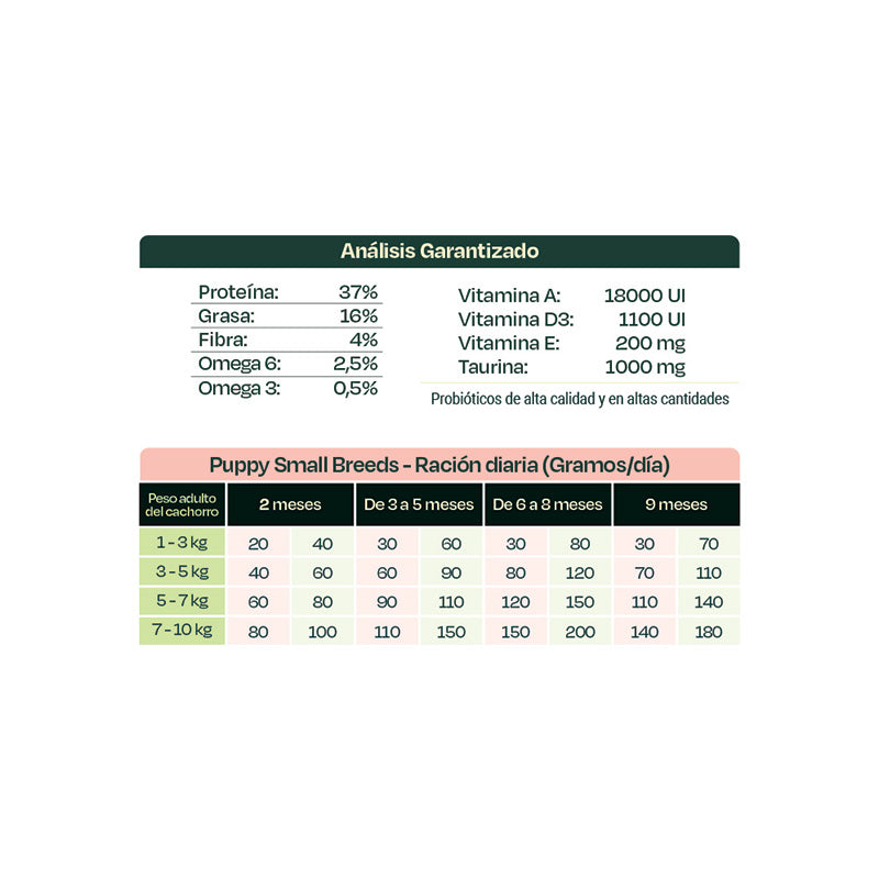 Bonnat Grain Free Perro Puppy Small Breed 2 kg