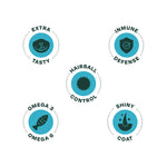 Bonnat Grain Free Gato Adult 1.5Kg