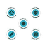 Bonnat Grain Free Gato Sterilized 1.5 Kg