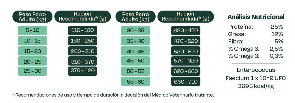 Bonnat Veterinary Diet Perro Gastrointestinal 2 Kg