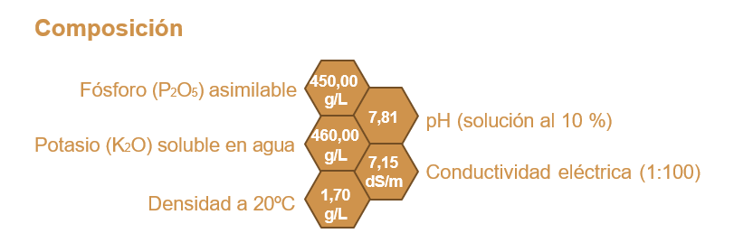 Uvi Fill Aporte de Fósforo y Potasio
