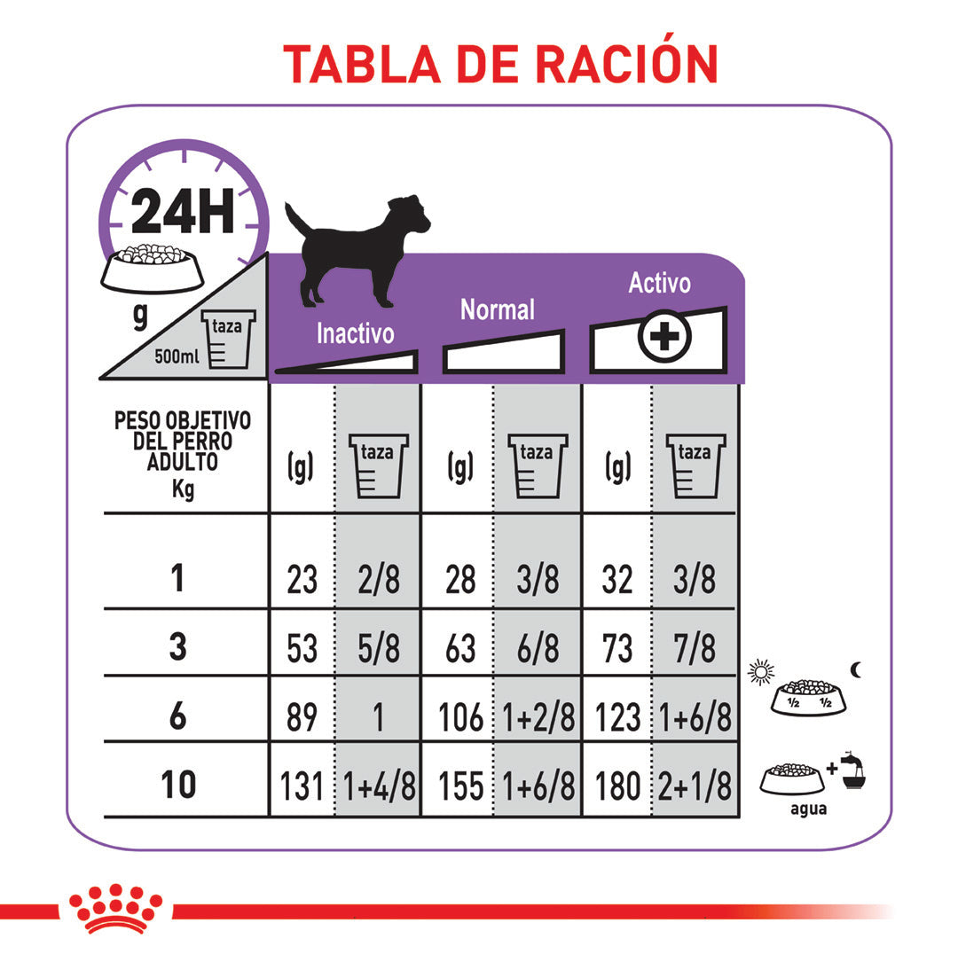 Royal Canin Perros Mini AdultosEsterilizados x 1 Kg