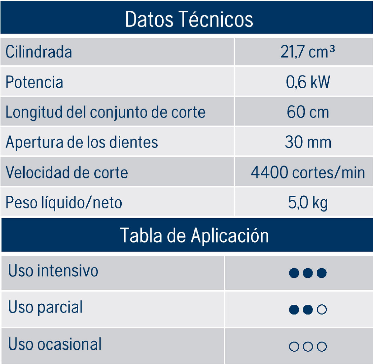 Cortasetos HUSQVARNA 122 hd 60 - Maquinaria - Cortasetos - Tierragro Colombia (5683653214358)