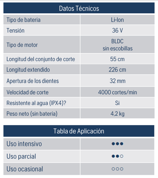 Cortasetos 536LIHE3 ( a batería) - Maquinaria - Cortasetos - Tierragro Colombia (5984408699030)