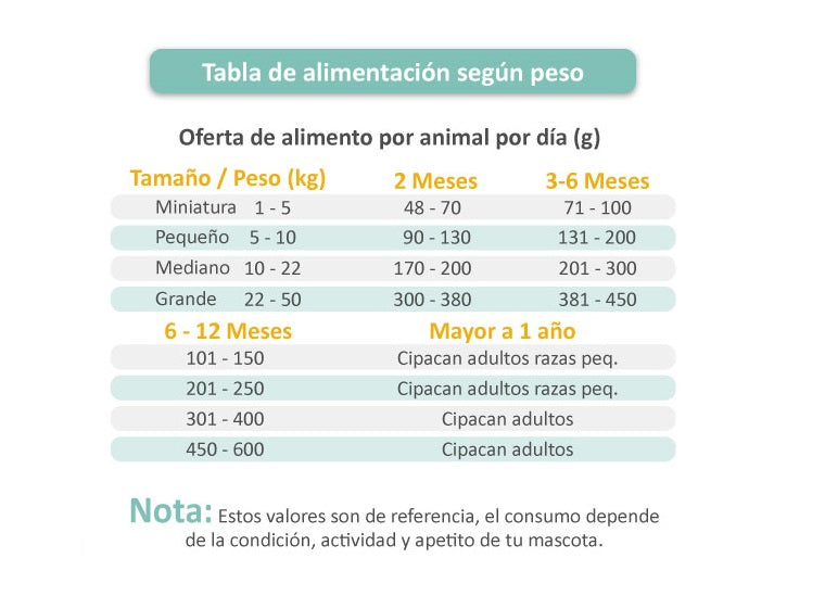 Cipacan cachorro - Nutrición Mascotas y Animales - Tierragro Colombia (5715268075670)