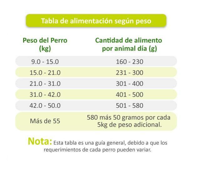 Cipacan Croquetas carne y vegetales - Nutrición Mascotas y Animales - Tierragro Colombia (5558125756566)