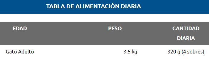 Chunky Delicat pouch trozos de pollo - Nutrición Mascotas y Animales - Tierragro Colombia (5558153314454)