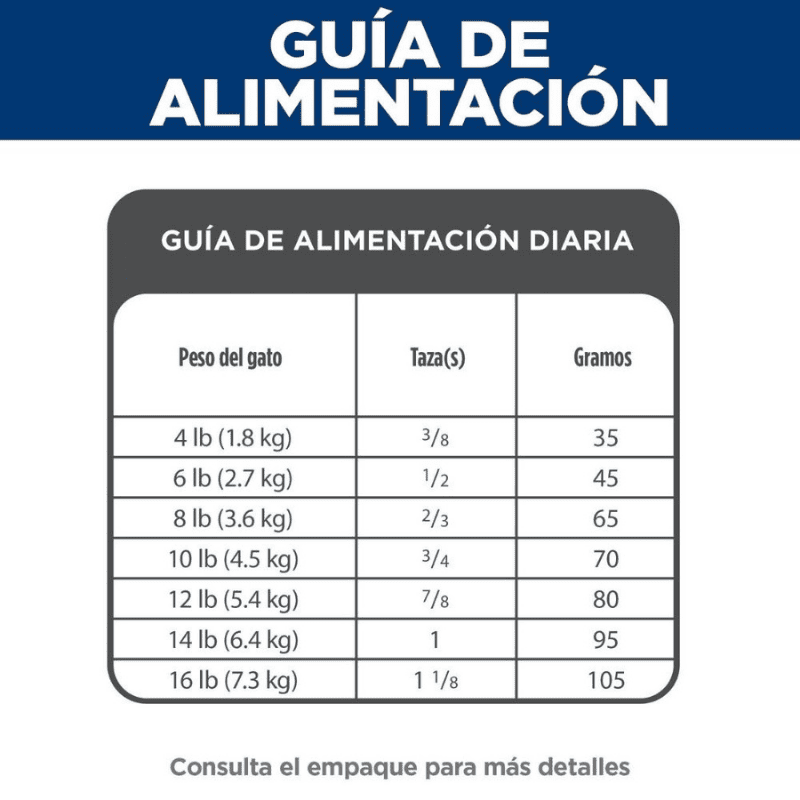 Comida para gato Hills Indoor 3.5 Lbs