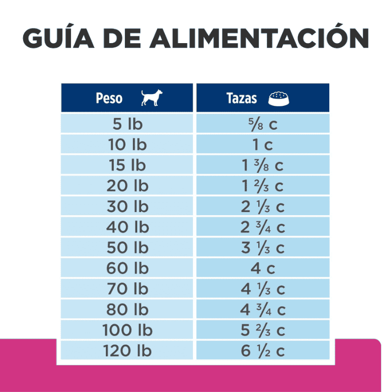 Alimento Gastrointestinal para Perros Hills Canine Biome x 1.5Kg