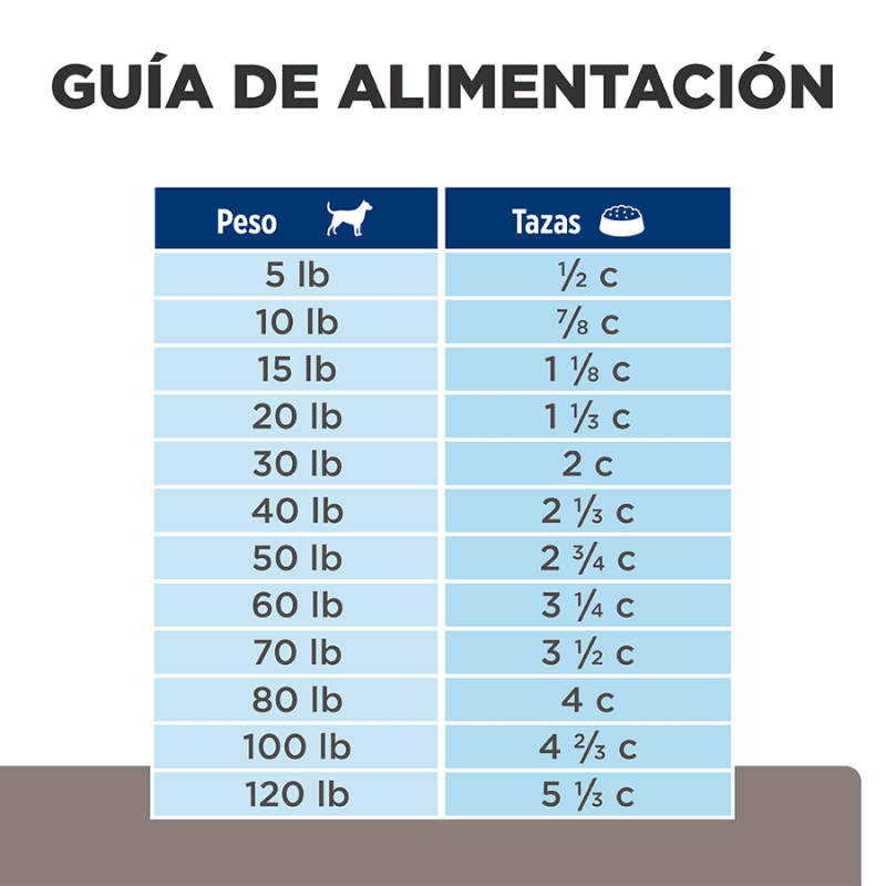 Alimento para Perros Hills Canine L/D Hepático x 1.5 kg
