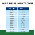 Comida para perro Hills Reducción de peso r/d 1.5Kg