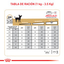 Royal Canin Yorkshire terrier 4,54kg