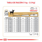 Royal Canin Yorkshire Terrier 4.54Kg