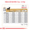 Royal Canin Yorkshire terrier 4,54kg
