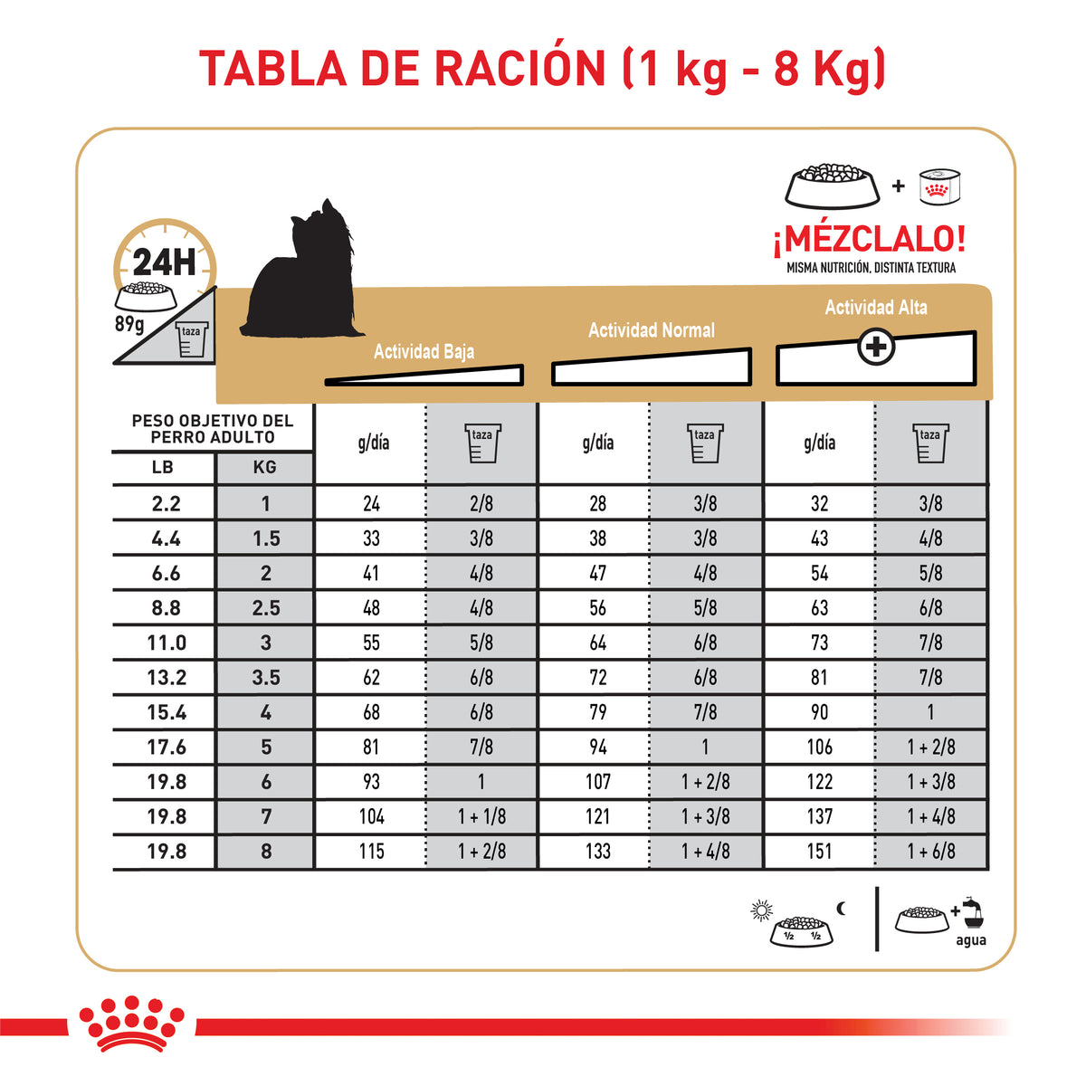 Royal Canin Yorkshire Terrier 4.54Kg
