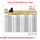 Royal Canin Yorkshire terrier 4,54kg