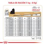 Royal Canin Yorkshire Terrier 4.54Kg