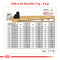 Royal Canin Yorkshire terrier 4,54kg