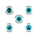 Bonnat Grain Free Perro Adult Medium/Large Breeds