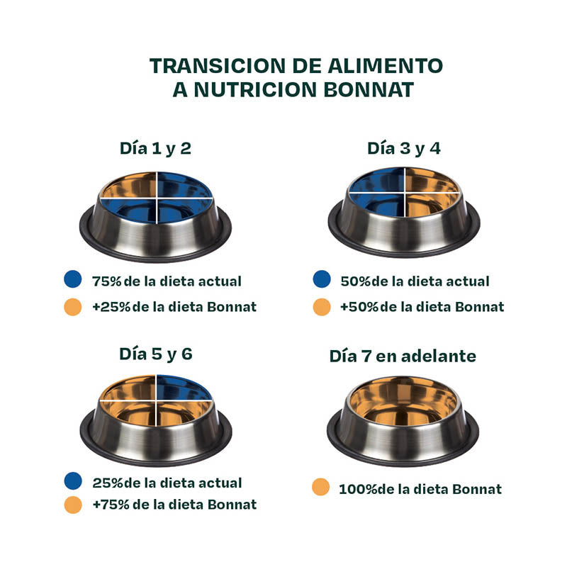 Bonnat Grain Free Gato Sterilized 1.5 Kg