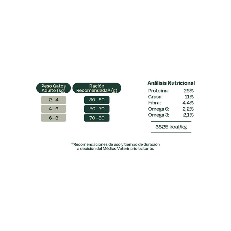 Bonnat Veterinary Diet Gato Hypoallergenic 2 Kg