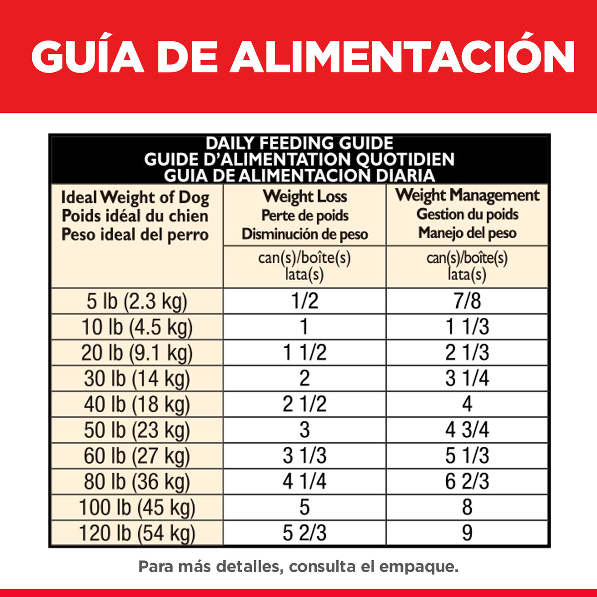 Comida Húmeda para Perro Hills Adulto Peso Perfecto 12.5 Onz