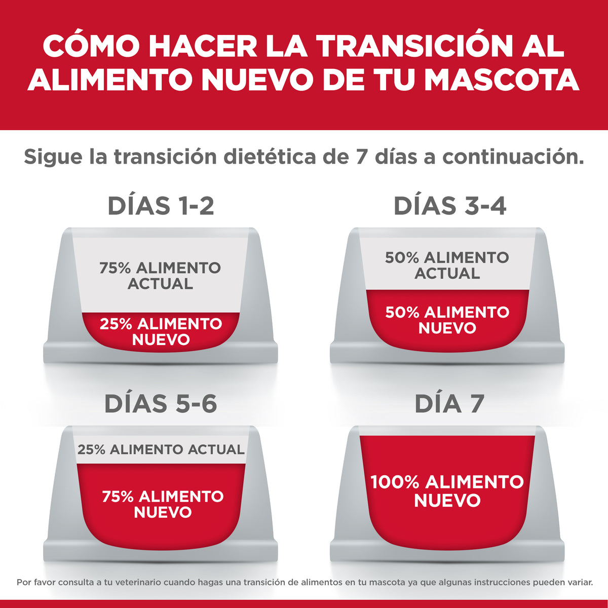 Comida Húmeda para Perro Hills Adulto Peso Perfecto 12.5 Onz