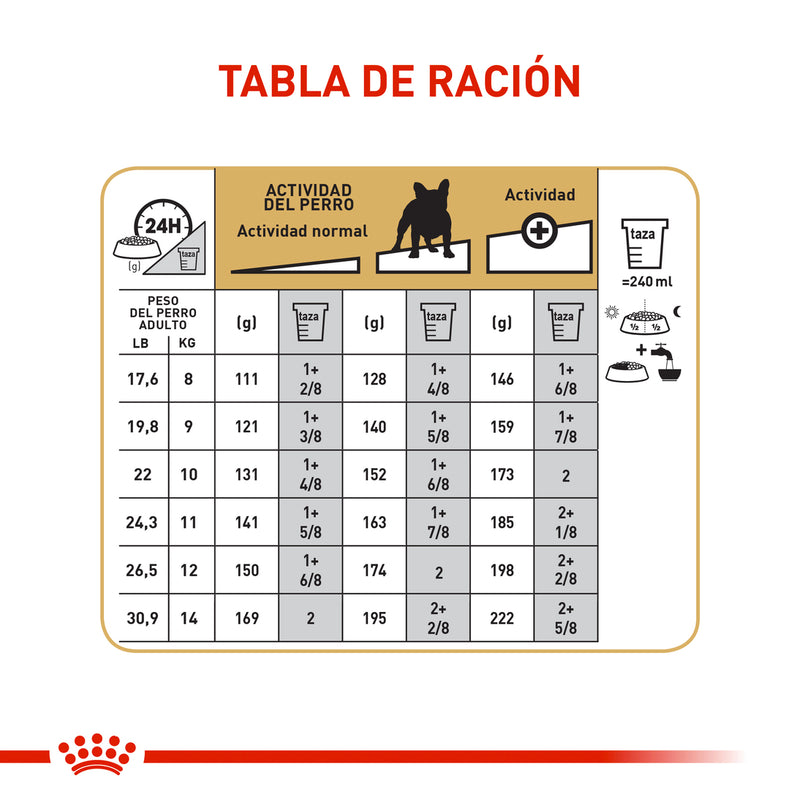 Alimento Para Perro Royal Canin Bhn Bulldog Frances Adulto - 3 Kg