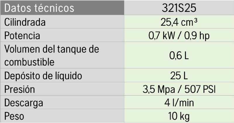 Fumigadora HUSQVARNA 321s25 - Equipos de Fumigación - Tierragro Colombia (5683573260438)