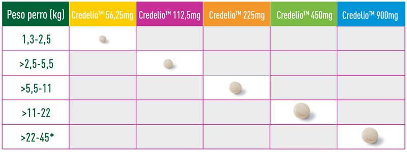 Credelio 56,25 mg perros 1,3-2,5 kg