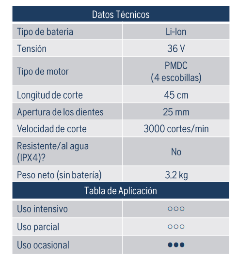 Cortasetos a Batería 115IHD45 - Maquinaria - Cortasetos - Tierragro Colombia (5984403226774)