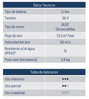 Sopladora a Batería Mod 525IB - Maquinaria - Sopladoras - Tierragro Colombia (5984406798486)