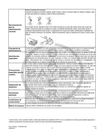 Profender gatos - Farmacia Animales y Mascotas - Tierragro Colombia (5595472167062)