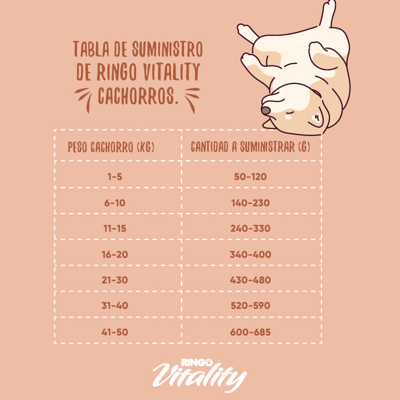 Ringo Vitality cachorro - Nutrición Mascotas y Animales - Tierragro Colombia (5575879164054)