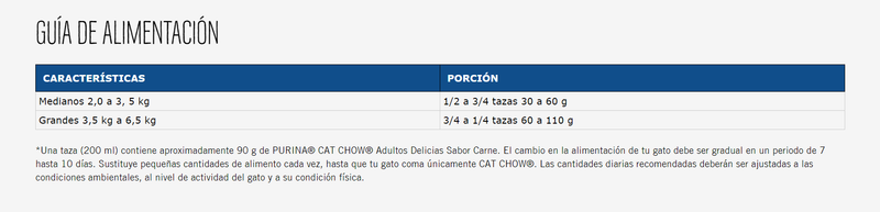 Cat Chow activos - Cat Chow activos - Tierragro Colombia (5558111928470)