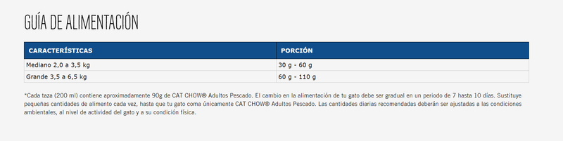 Cat Chow adulto pescado - Cat Chow adulto pescado - Tierragro Colombia (5558112190614)